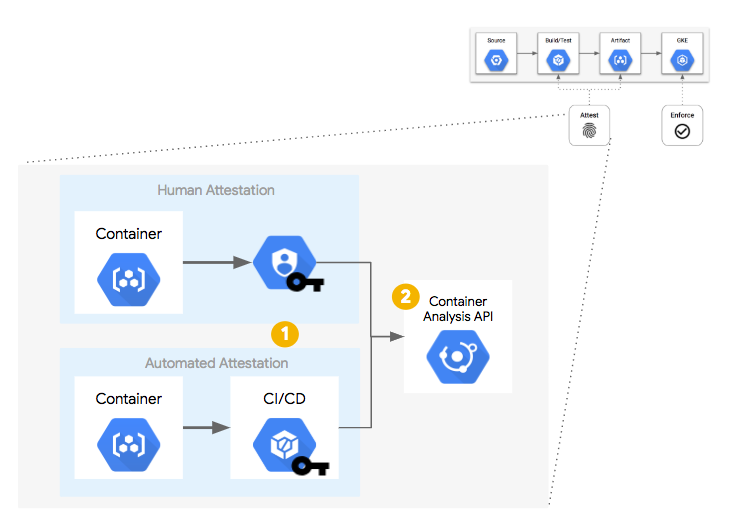 Diagrama de certificación