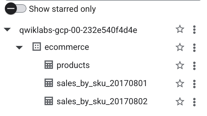 ecommerce 資料集中醒目標示兩個 sales_by_sku 資料表