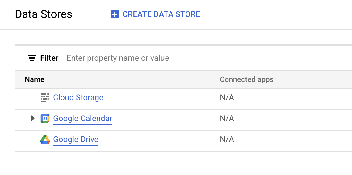 Listed data stores
