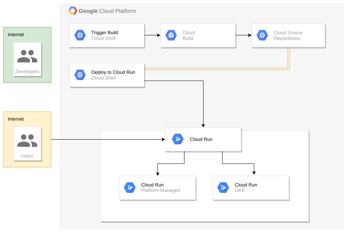 Diagrama de informações gerais do laboratório