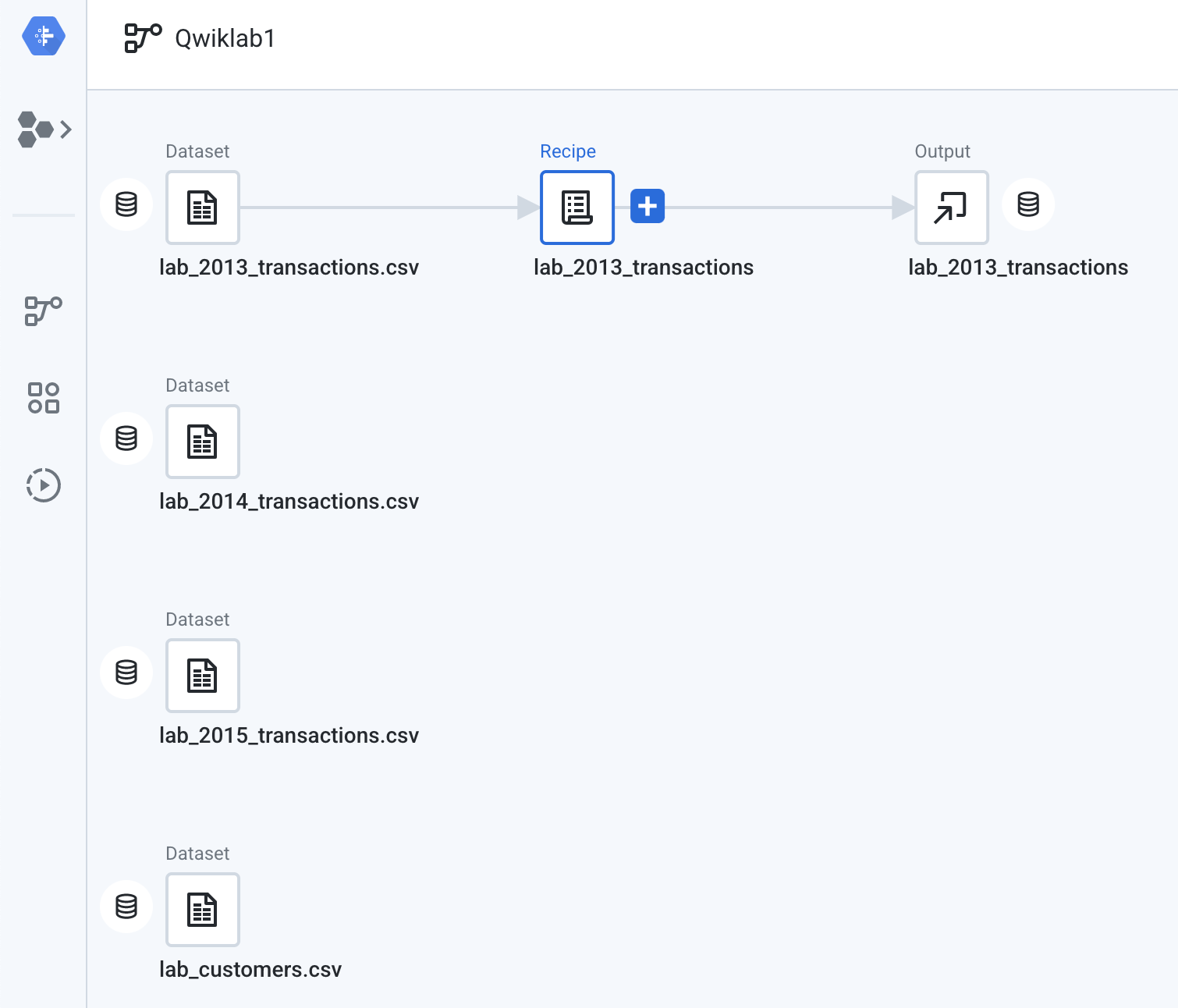 The Flow View page containing the added datasets