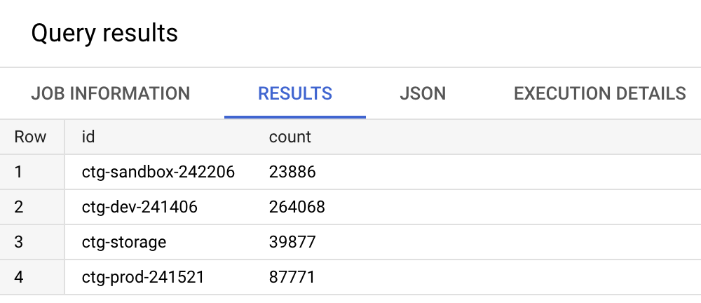 Tabela de resultados da consulta