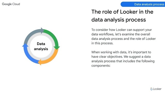 Miniatura da atividade de Analyzing and Visualizing Data in Looker