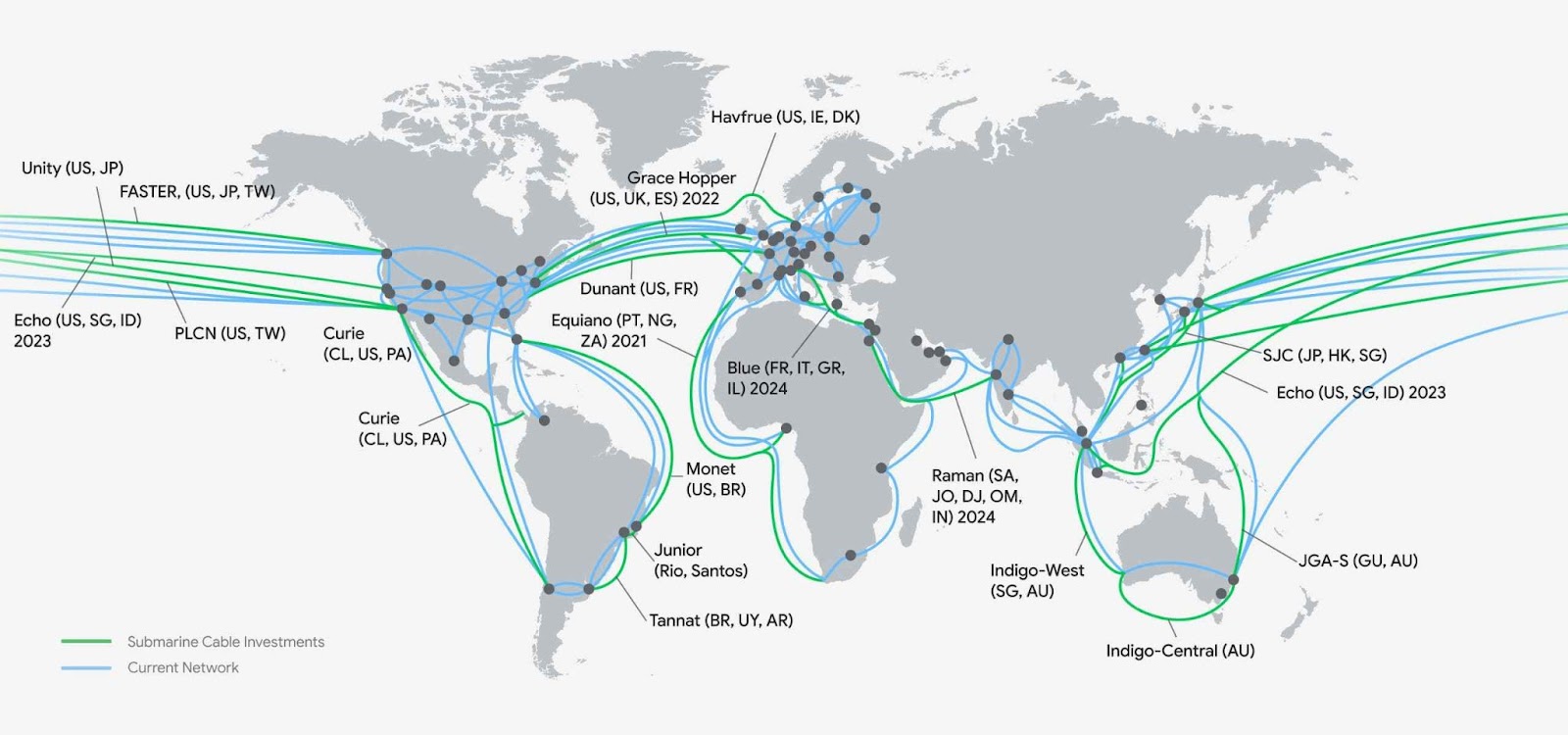 Google Cloud Network