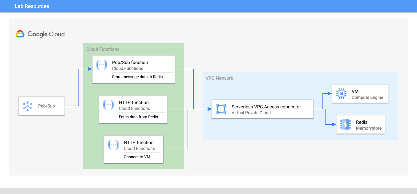 components_architecture