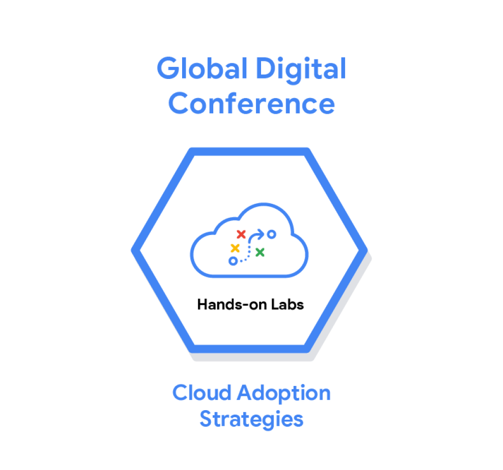 Badge pour Cloud Adoption Strategies