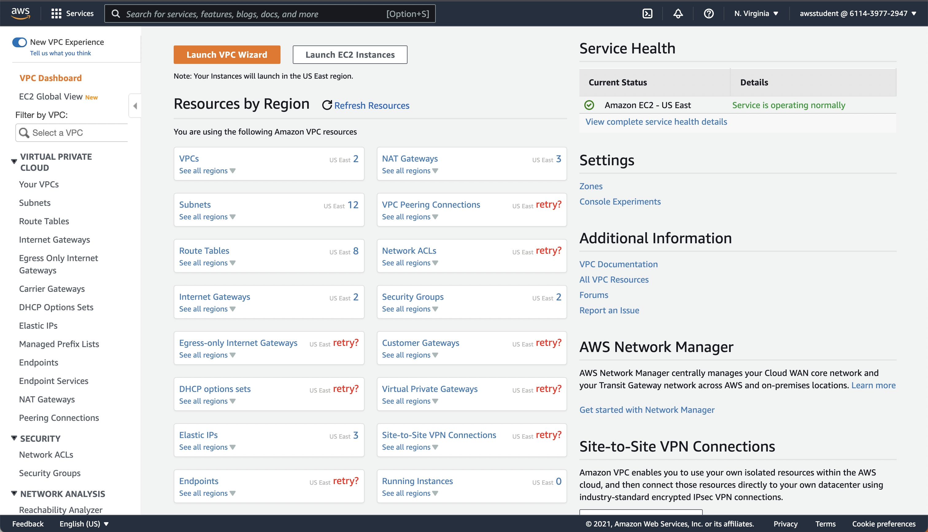 The AWS VPC Dashobard