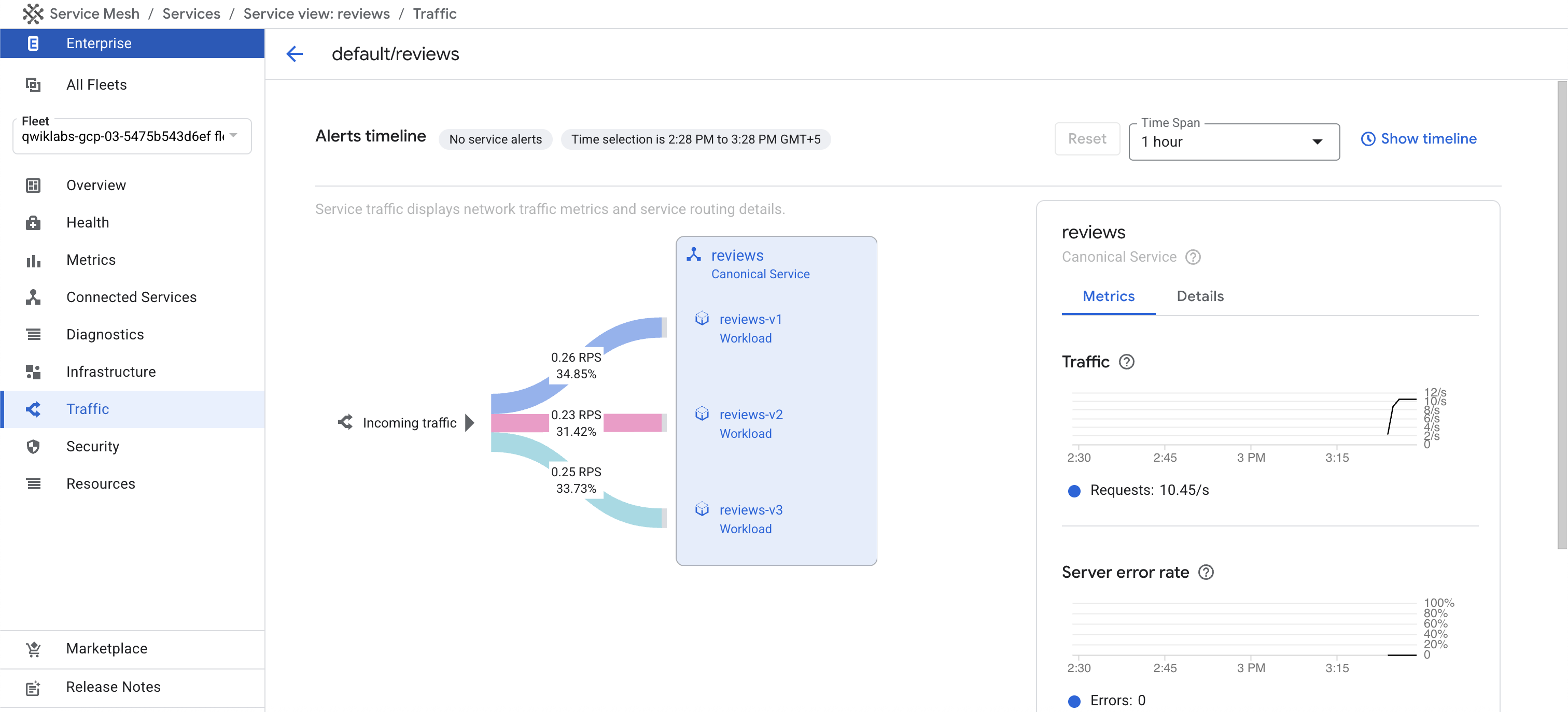 A diagram depicting the incoming traffic and how many are linked to each review kind.