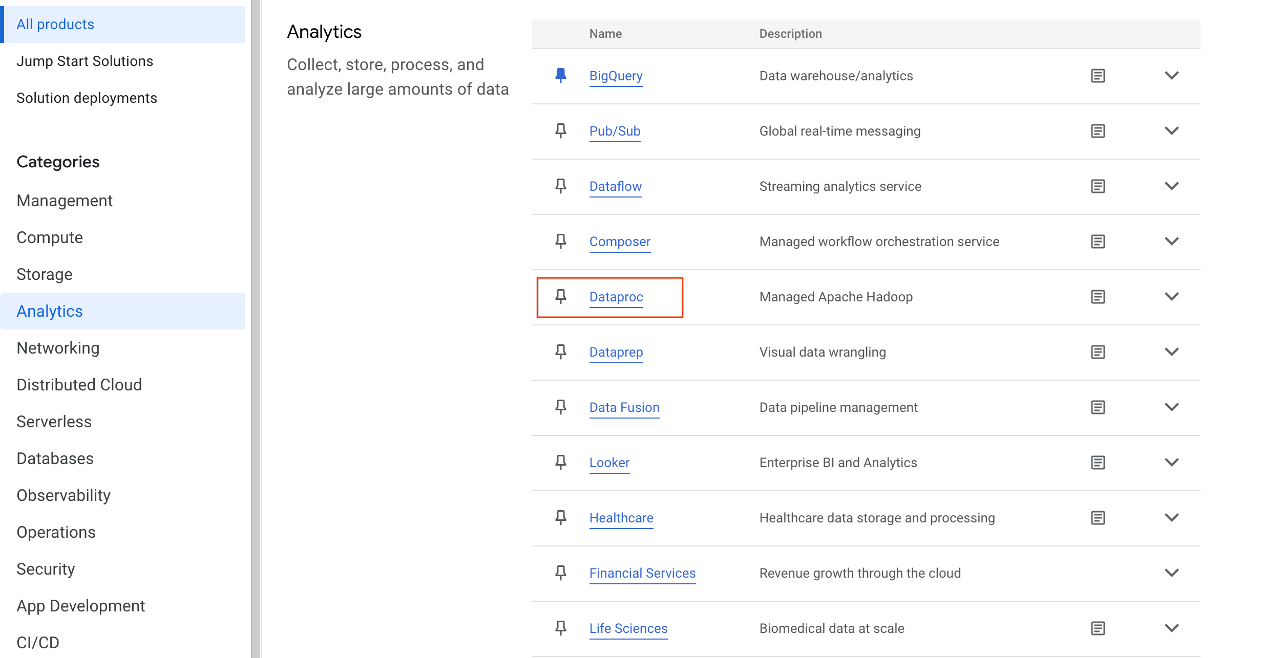 Expanded Navigation menu highlighting the Dataproc submenu and Cluster option