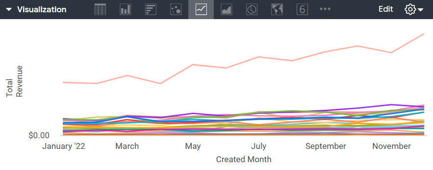 Gráfico de linhas