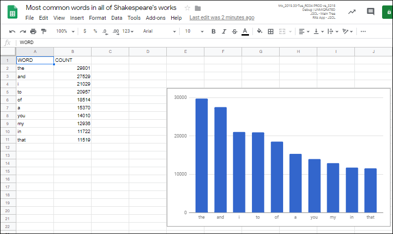 Most common words in all of Shakespeare's works spreadsheet with bar chart.