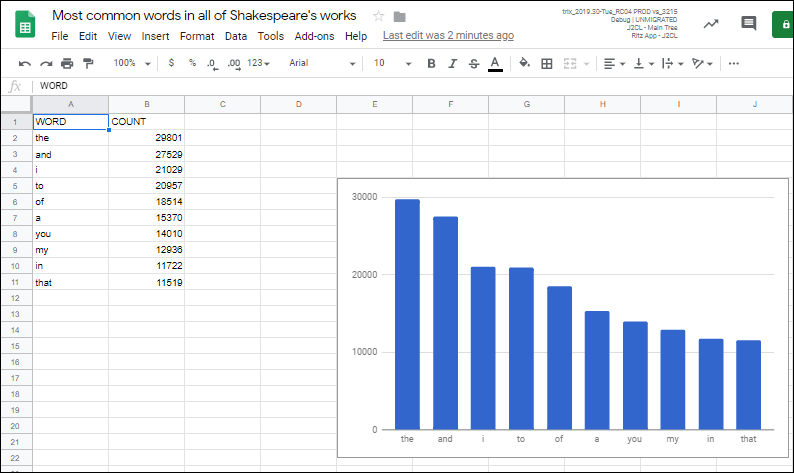 Planilha &quot;Most common words in all of Shakespeare&#39;s works&quot; com um gráfico de barras.