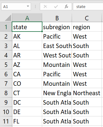 Image showing sample of data in csv file