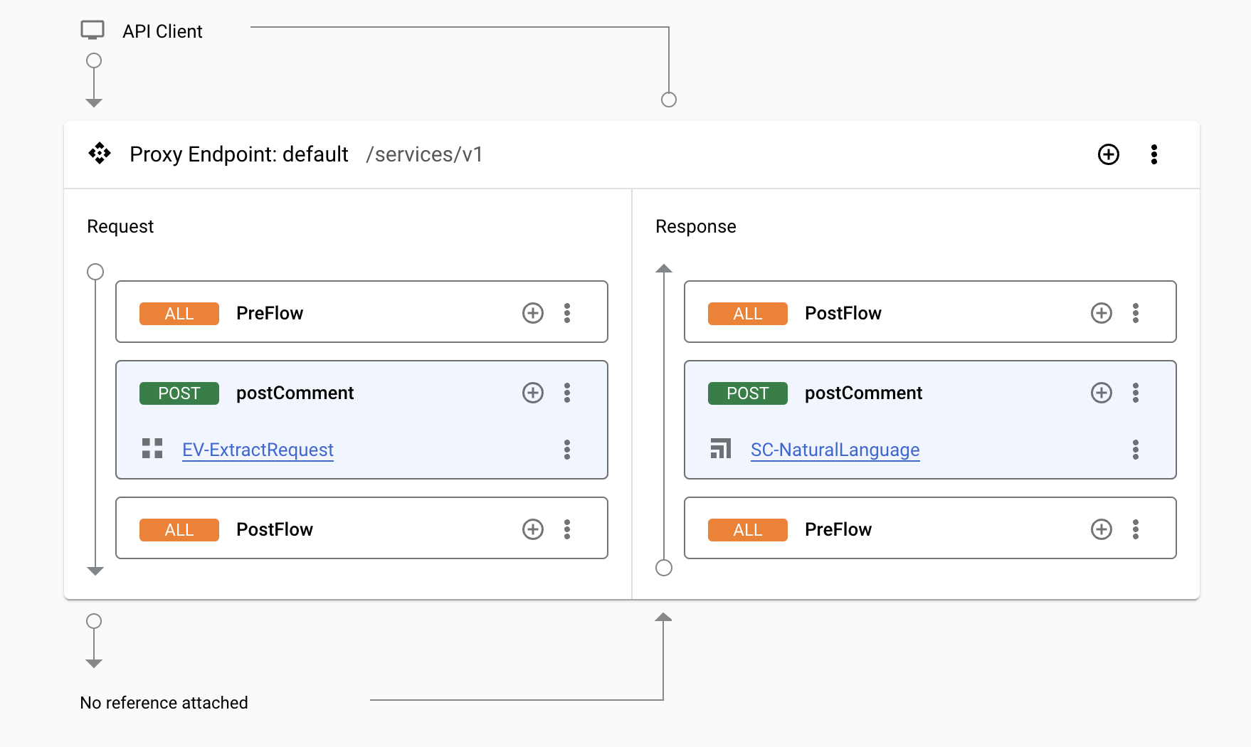 Using Google Cloud Services with Apigee X | Google Skills
