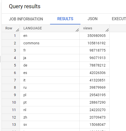 bq_count_by_views.PNG