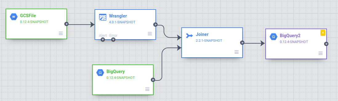 Plugin Palette canvas with Joiner, BigQuery, BigQuery2, and Wrangler nodes