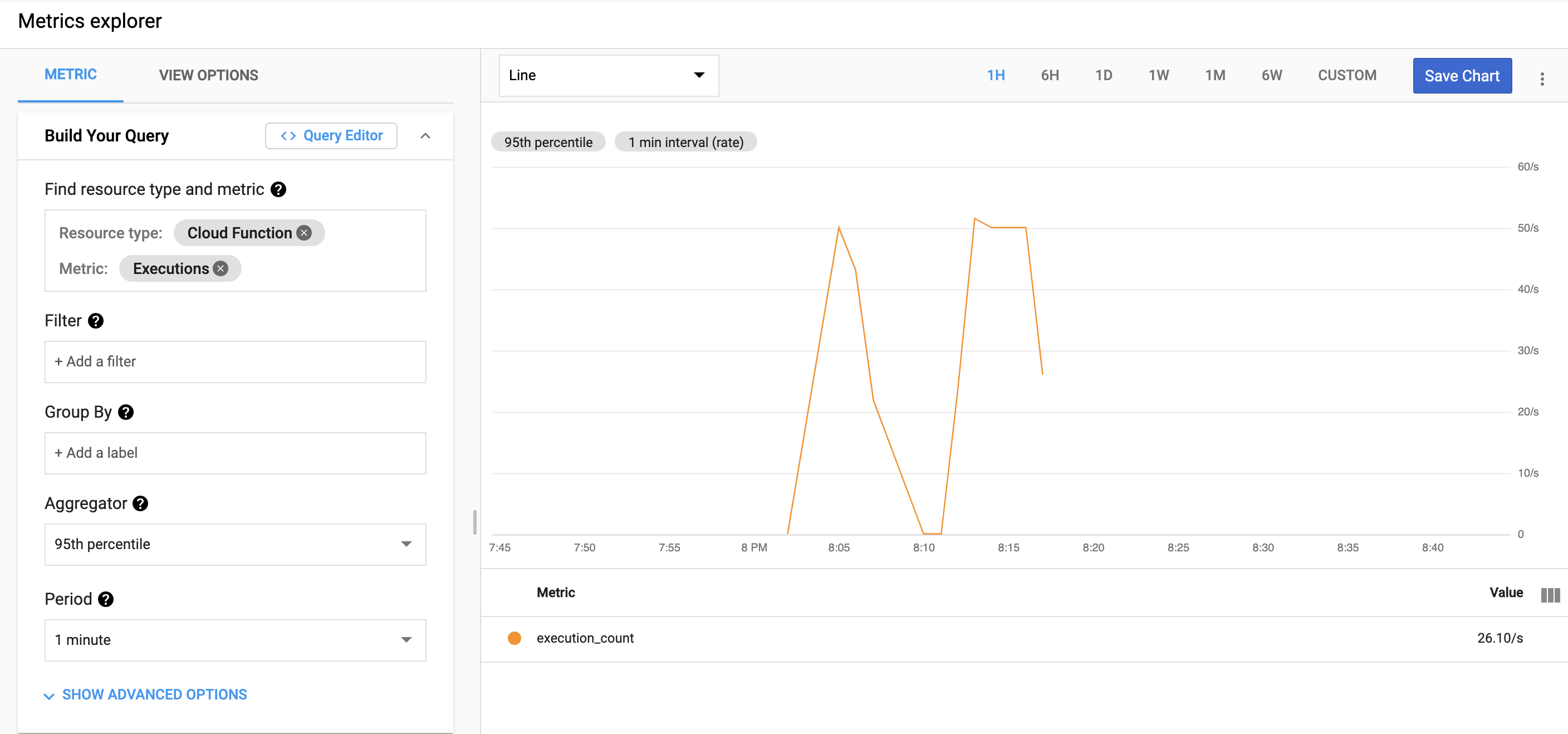 Monitoring And Logging For Cloud Functions Google Cloud Skills Boost