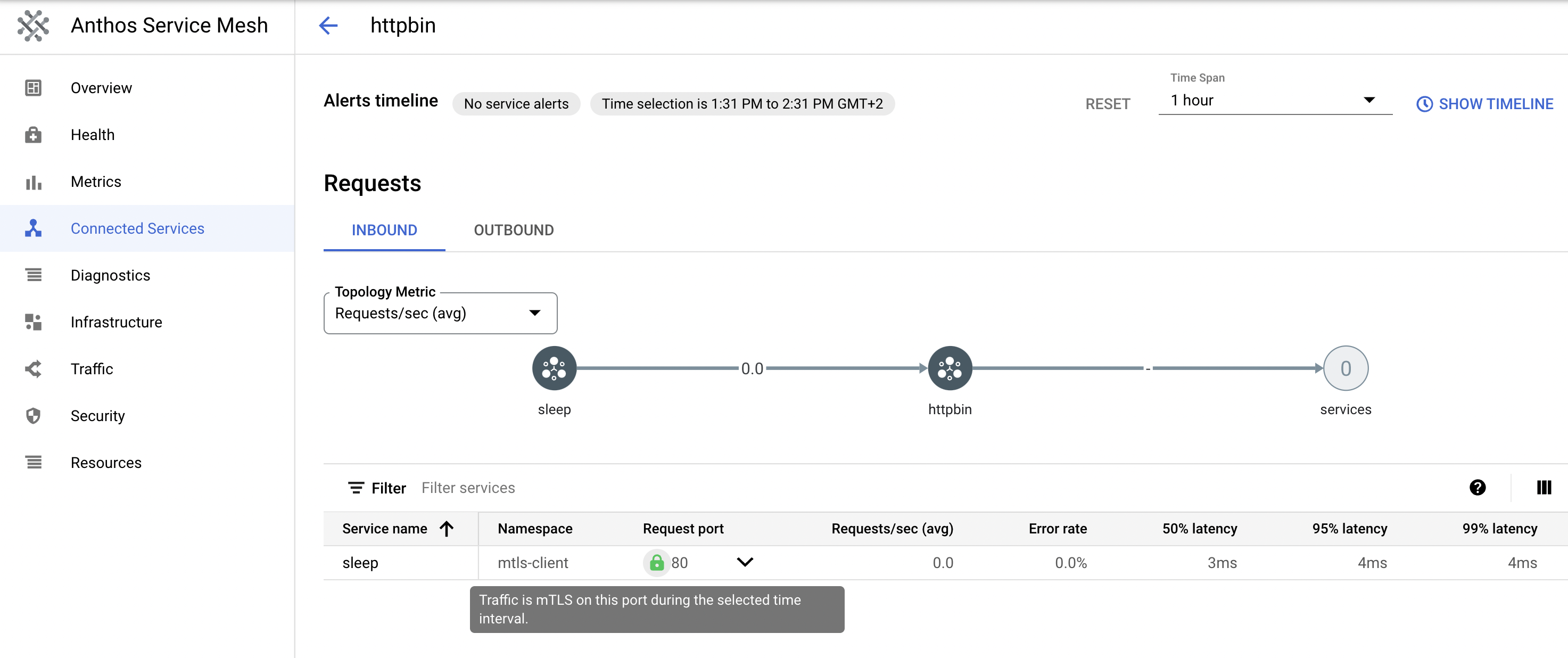 Services connectés Anthos Service Mesh en mode STRICT