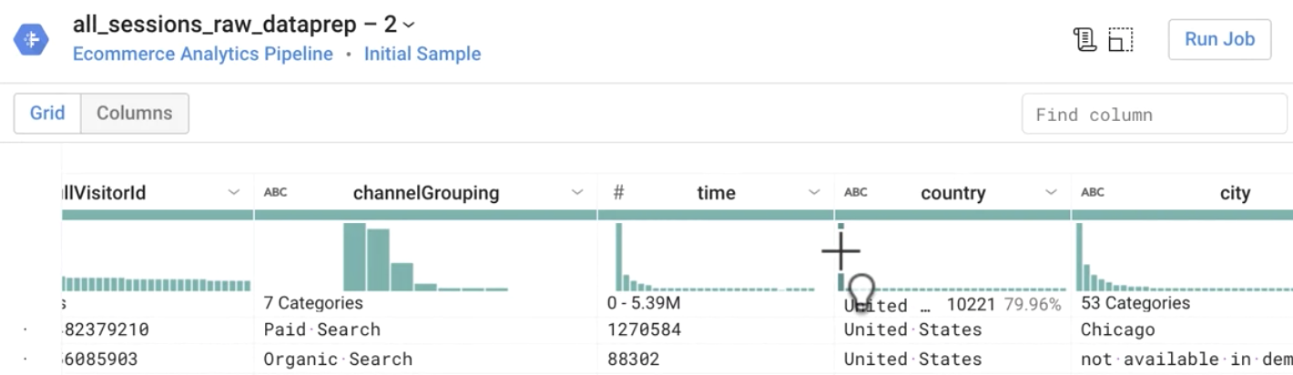 Four columns of the all-sessions_raw_dataprep-2 dataset, channelGrouping, time, country, and city