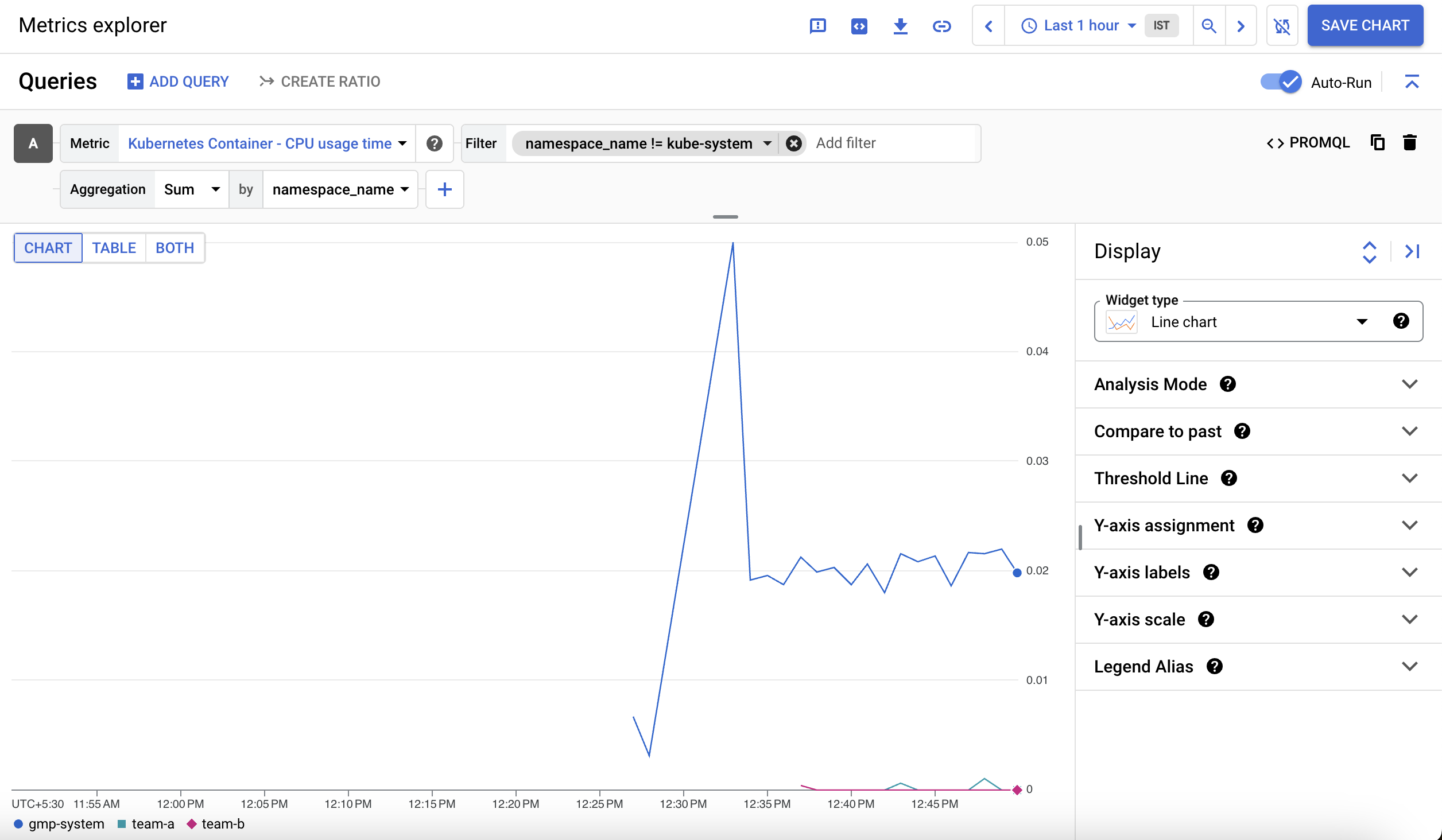 The Metrics explorer displaying a graph wherein the usage time is displayed by namespace name and rate.