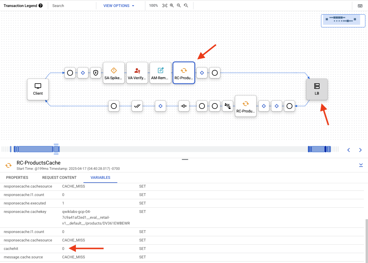 Gantt chart showing the backend is called due to a ResponseCache cache miss