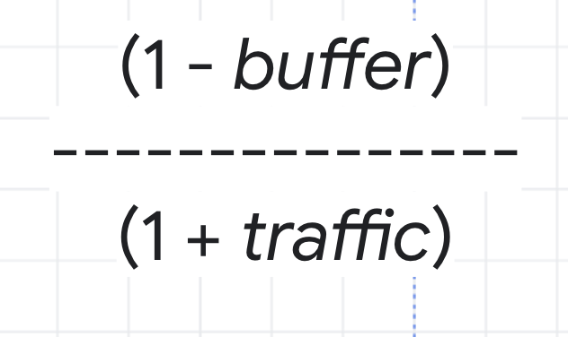 Formula: (1 minus buffer) divided by (1 plus traffic)