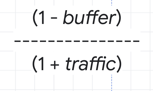 Fórmula: (1 menos buffer) dividido por (1 mais tráfego)