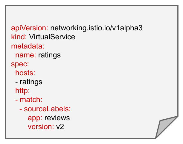 Conditional Source Labels example, which includes its kind, API version, and hosts.