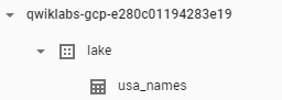 usa_names table