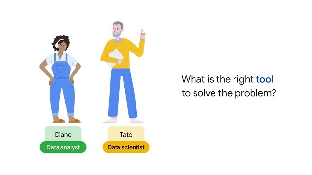 Vignette de l'activité pour Work with Gemini Models in BigQuery 