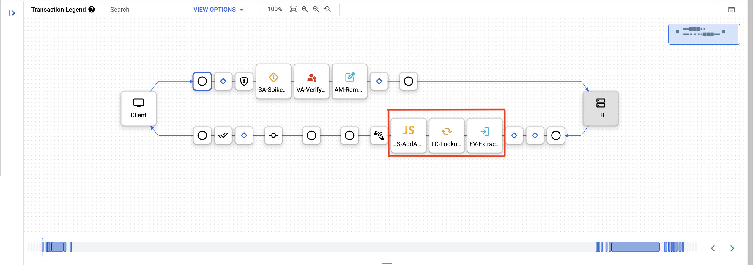 Gantt chart showing that there was a cache hit and three policies were skipped