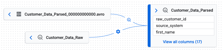 Updated lineage for table named Customer_Data_Parsed
