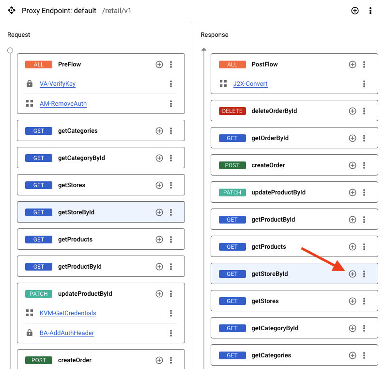getStoreById response flow