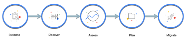 Migration center diagram