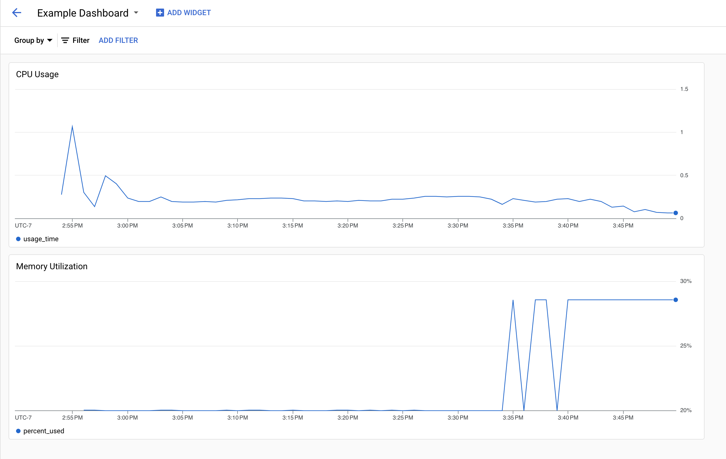 CPU usage and netowrk traffic graphs in the monitoring dashboard