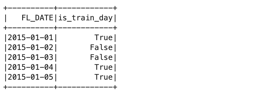 Five rows of data in a two-column table with the headings: FL_Date and is_train_day