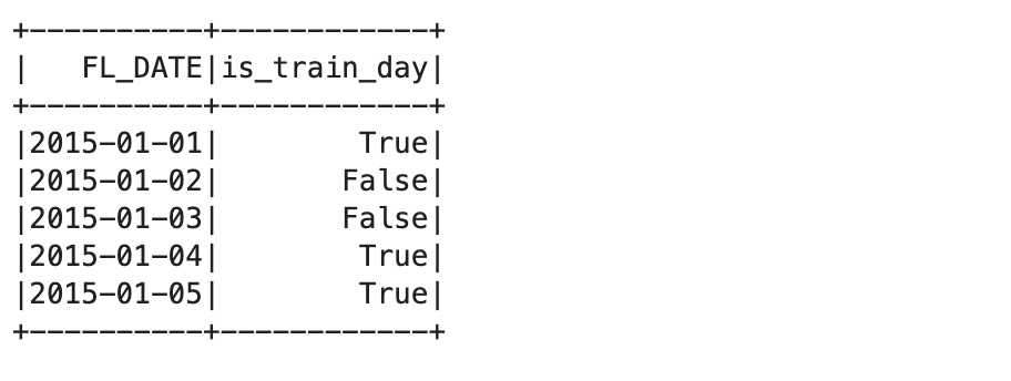 Cinco linhas de dados em uma tabela de duas colunas com os cabeçalhos: FL_Date e is_train_day