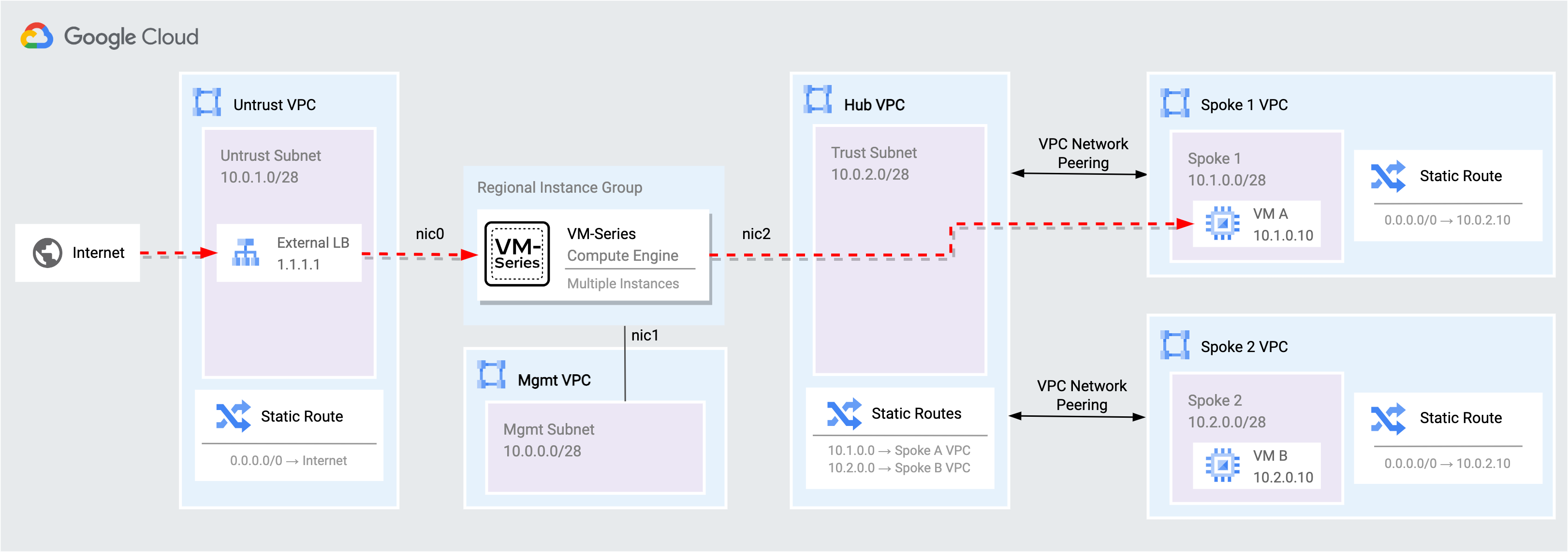 diagram_ingress.png