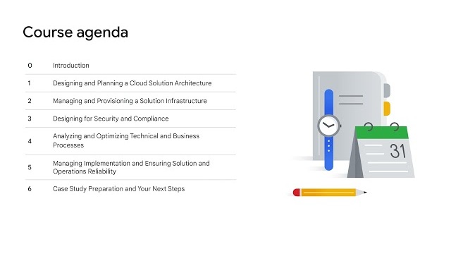 Preparing for Your Professional Cloud Architect Journey - 日本語版 のアクティビティ サムネイル