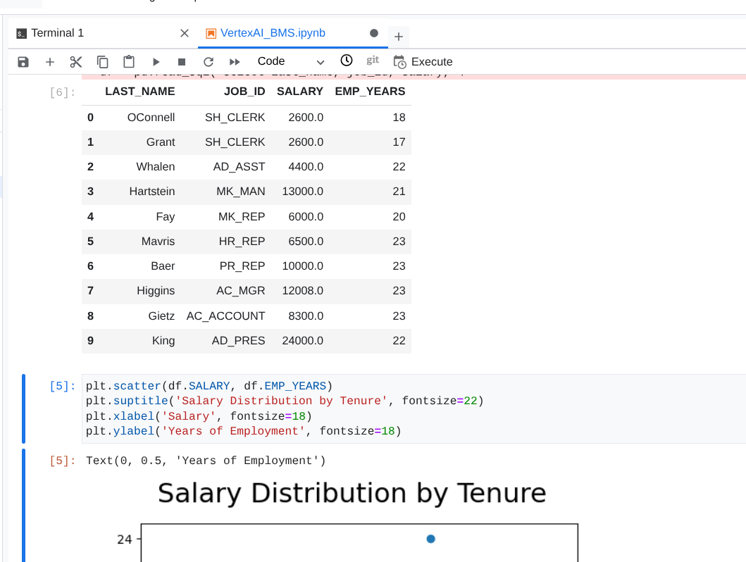 Tabular report and scatterplot diagram
