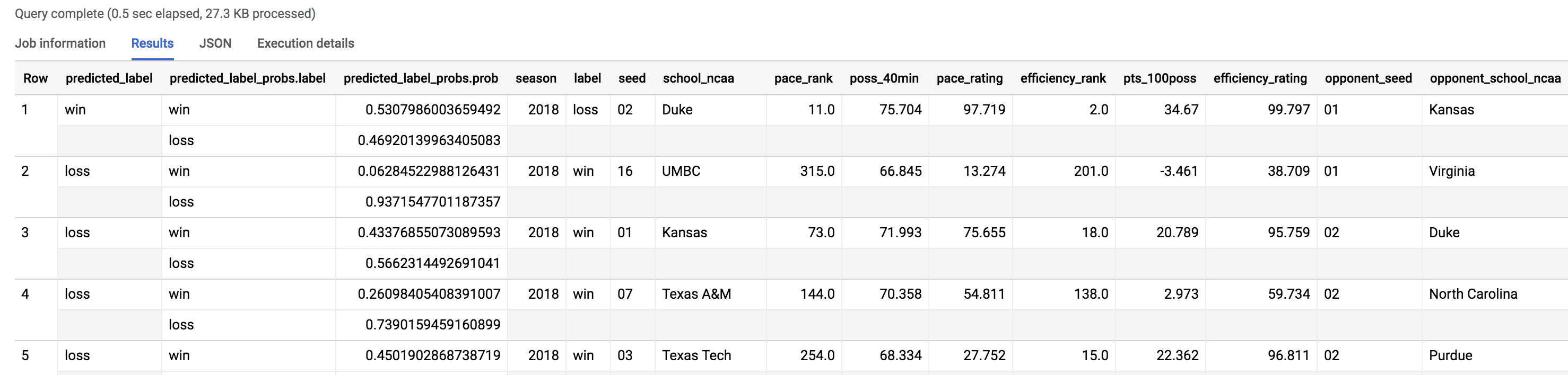 Query results tabbed page displaying predictions analysis table