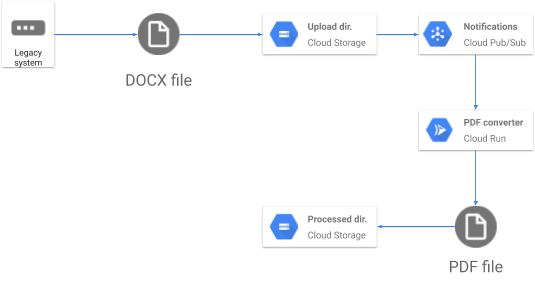 Architecture diagram