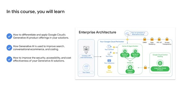Activity Thumbnail for Generative AI for Business Leaders