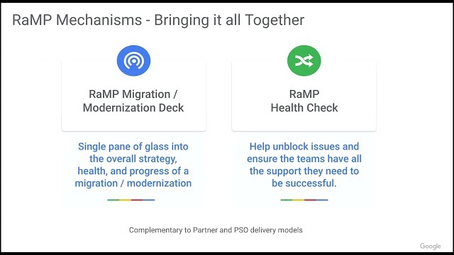 Rapid Migration & Modernization Program 的活动缩略图