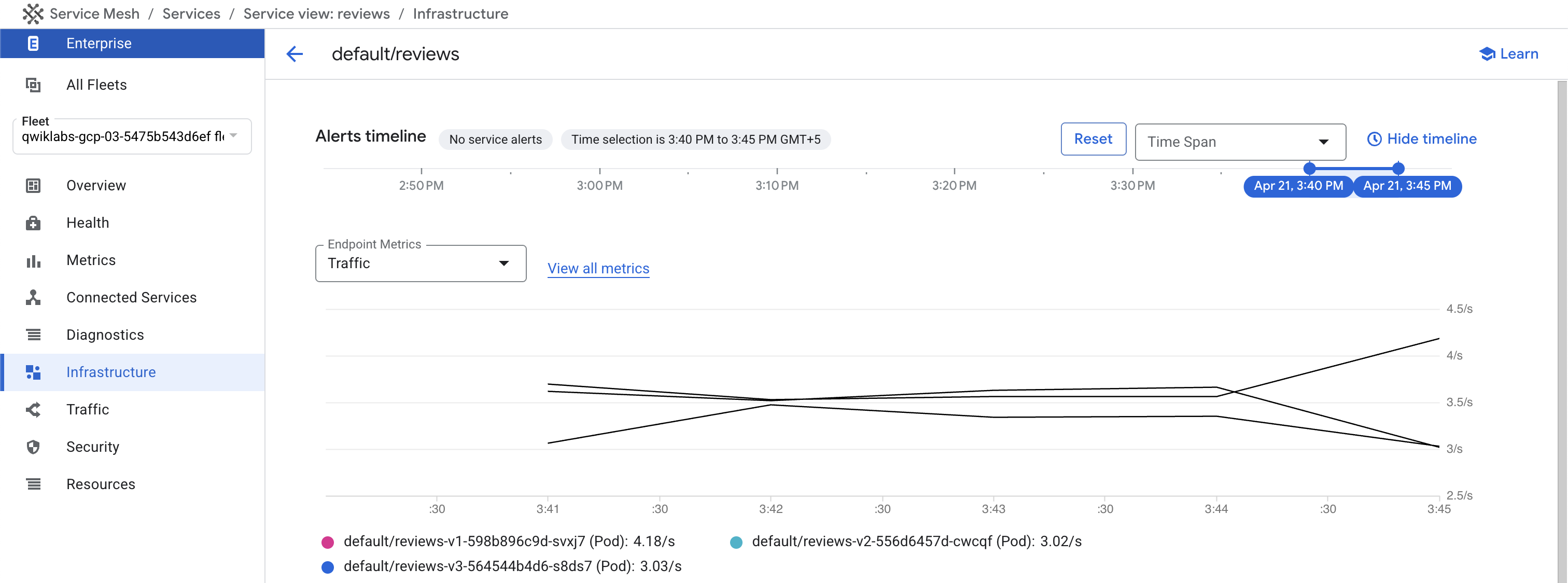 A graph showing all traffic going to version 1