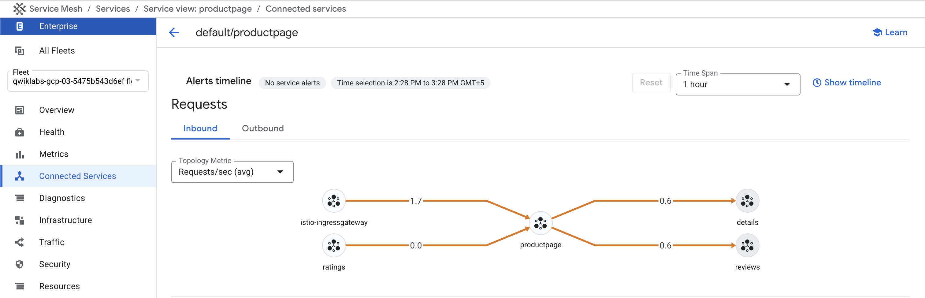 Connected services diagram within the Inbound tabbed page, with the topology metric of Requests/sec (avg).