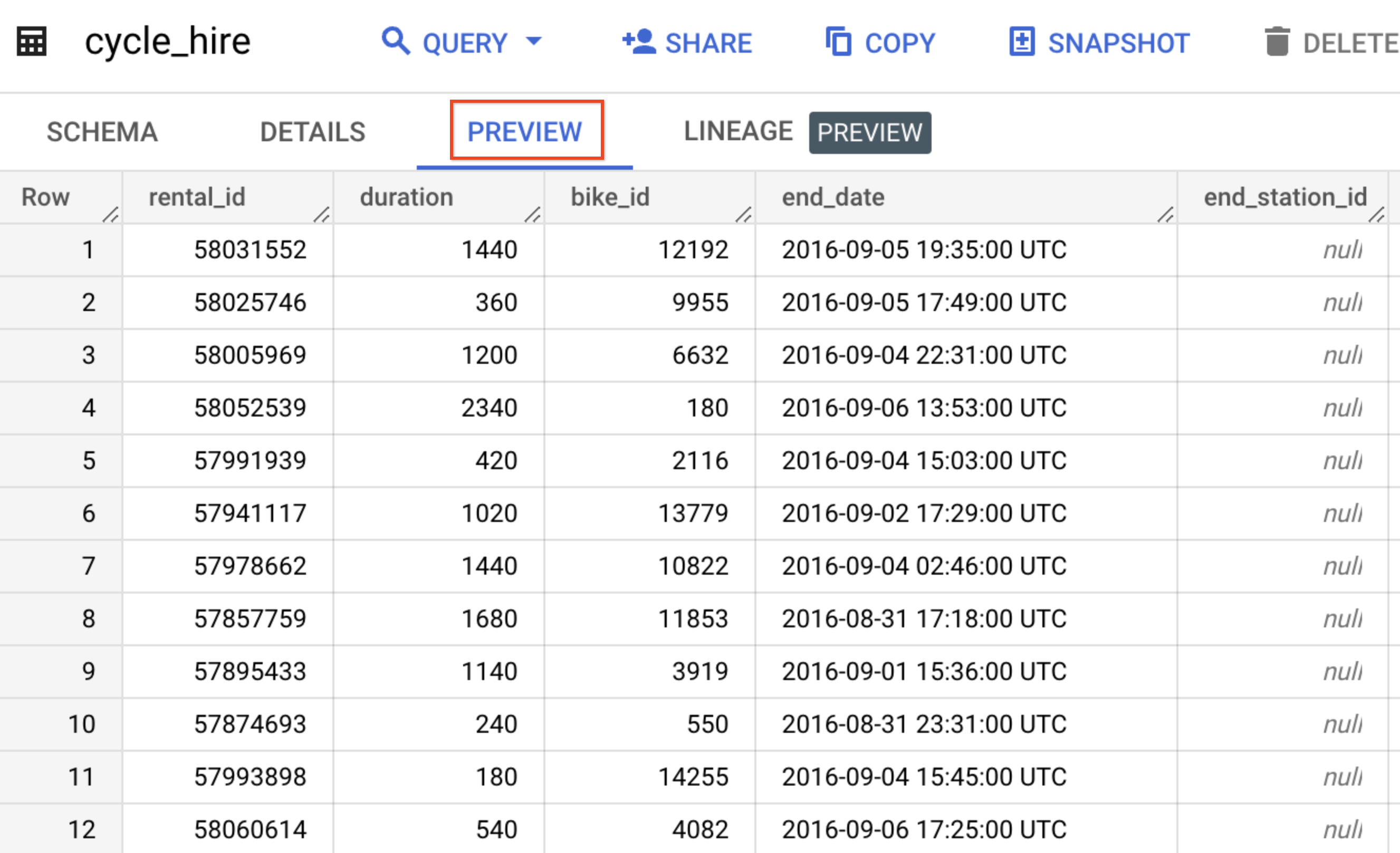 Introduction To SQL For BigQuery And Cloud SQL | Google Cloud Skills Boost