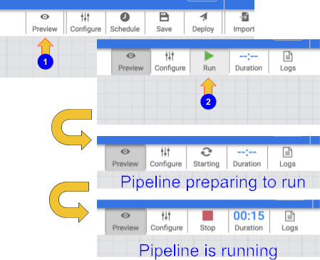 Pipeline being prepared to run