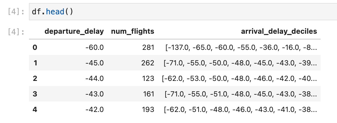 df.head query output table displaying four rows of data below the column headings: departure_delay, num_flights, and arival_delay_deciles