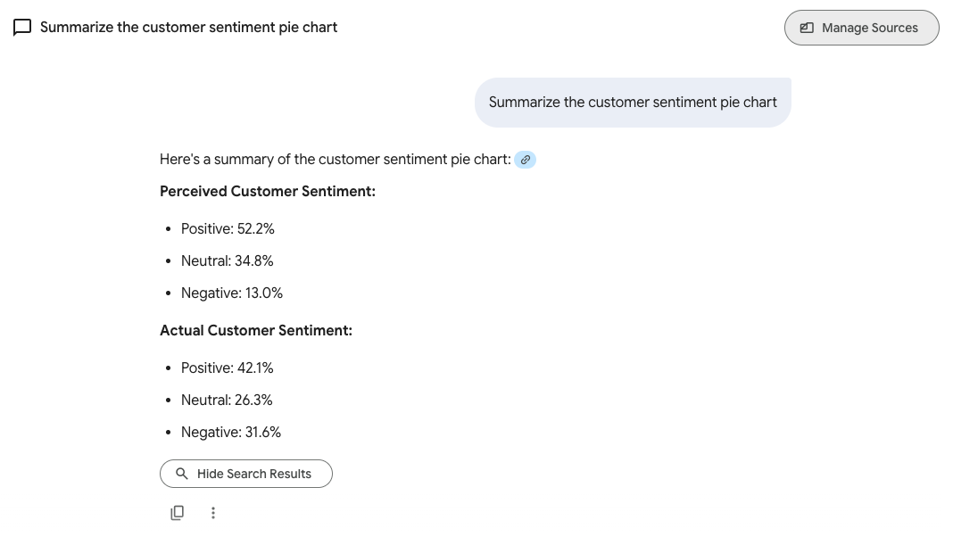 pie chart summarized by AI assistant
